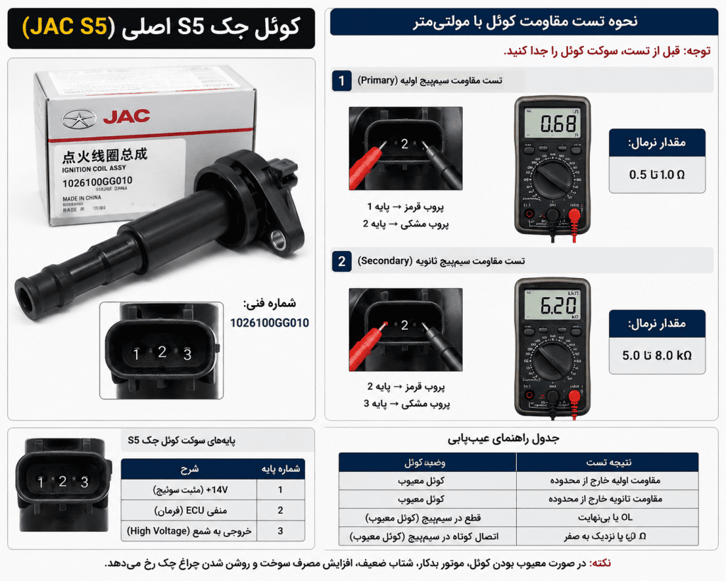 کوئل جک S5 اصلی و نحوه تست مقاومت با مولتی متر