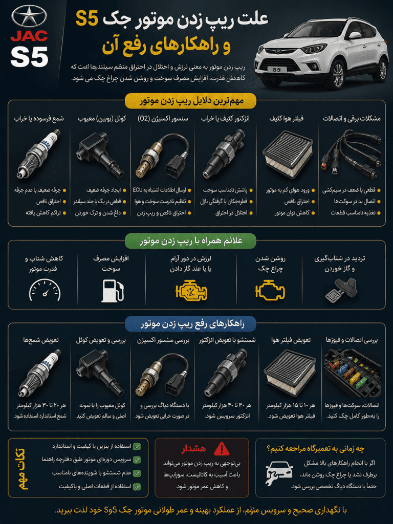 اینفوگرافیک علت ریپ زدن موتور جک S5 و راهکارهای رفع آن