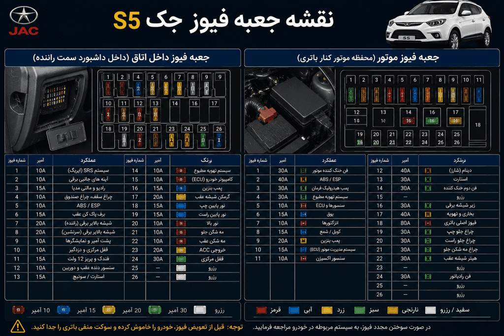 نقشه جعبه فیوز جک S5 با برچسب فارسی هم داخل اتاق هم موتور