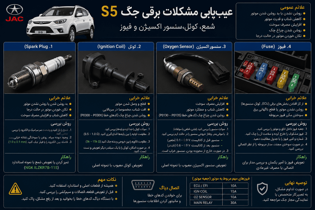 عیب‌یابی مشکلات برقی جک S5 - شمع، کوئل، سنسور اکسیژن و فیوز
